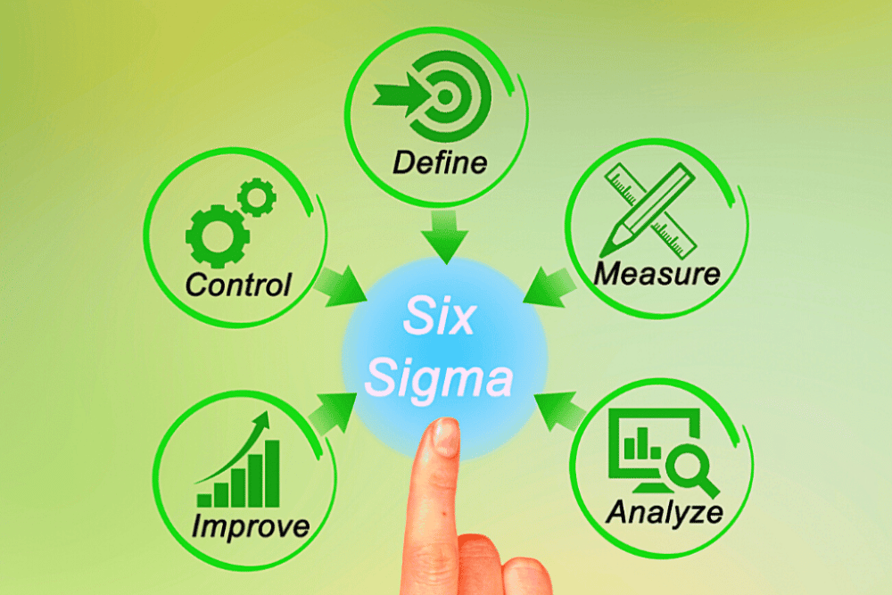 ¿Qué es Lean six sigma y los cinturones yellow, green y black belt?