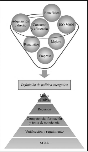 política energética 