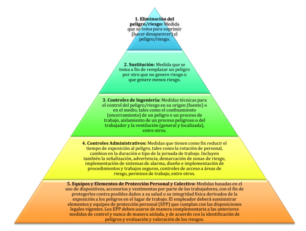 comparación iso 45001 y decreto 1072 