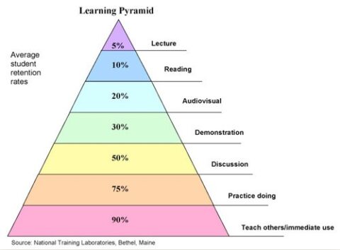 estrategias para mejorar el aprendizaje en línea 