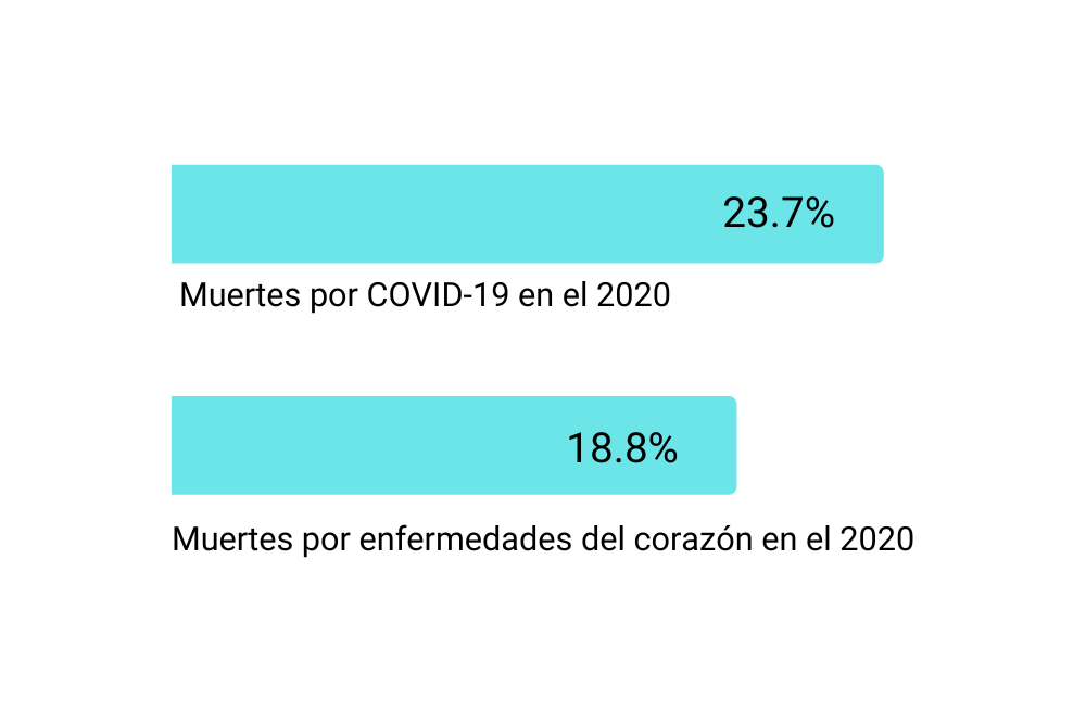 salud en el trabajo