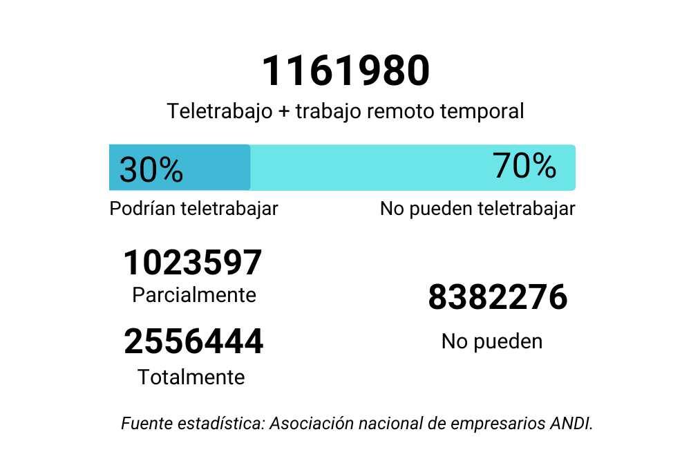 Estadísticas trabajo remoto