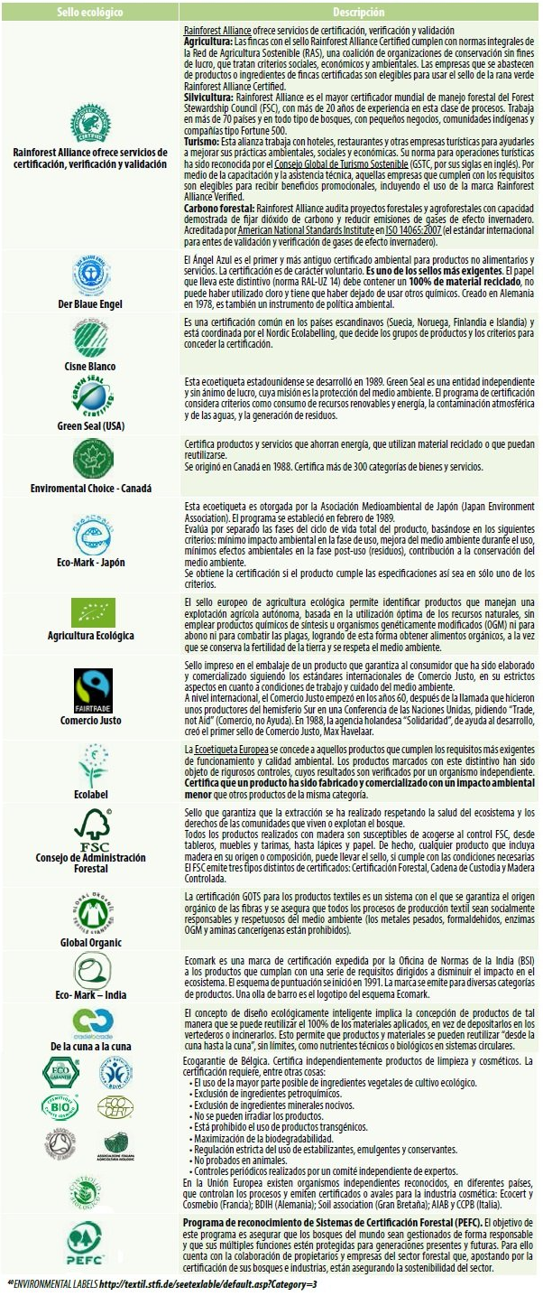 Desarrollo sostenible